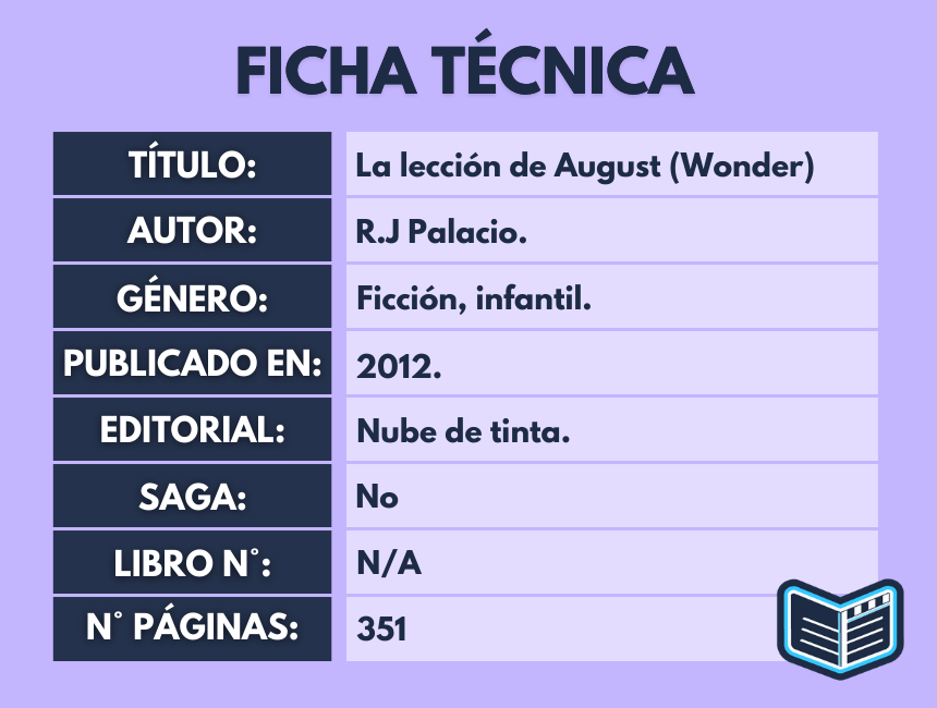 La lección de August (Wonder) de R.J Palacio